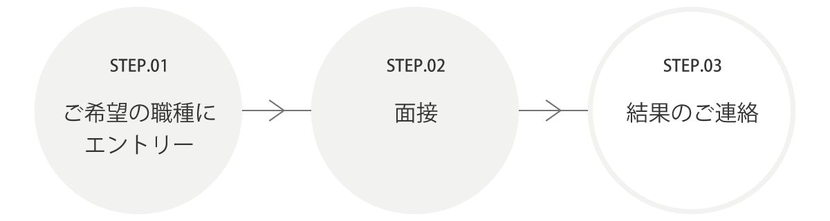 採用の流れ
