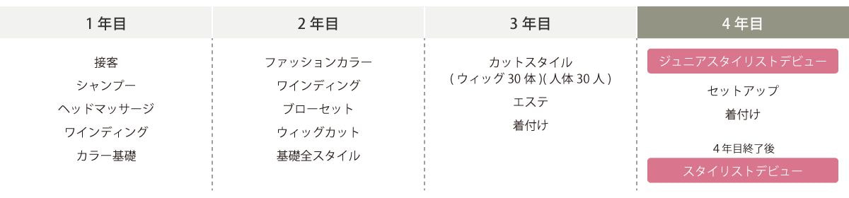 教育カリキュラム