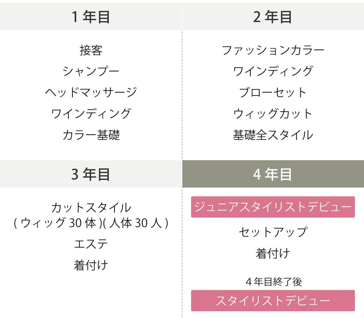 教育カリキュラム